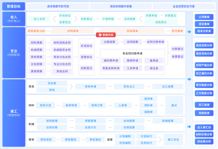 揭秘明建云工程项目管理系统，真的好用吗？