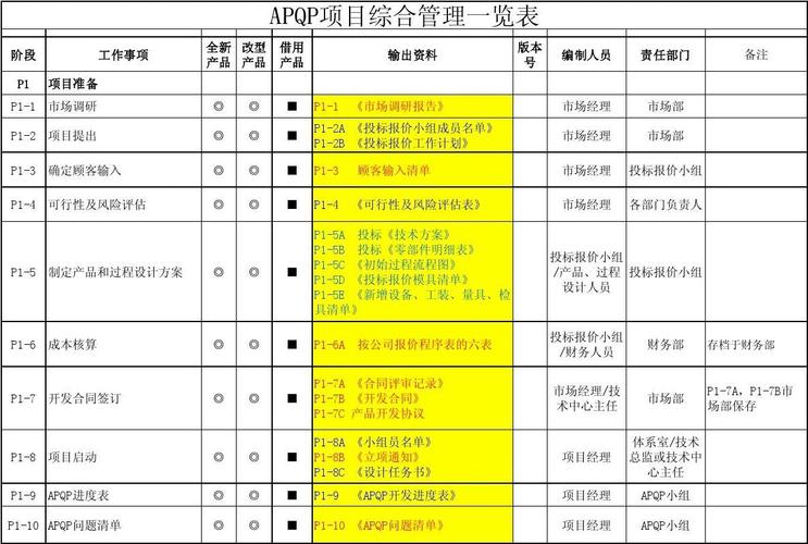 工程项目管理 从规划到交付的系统化实践
