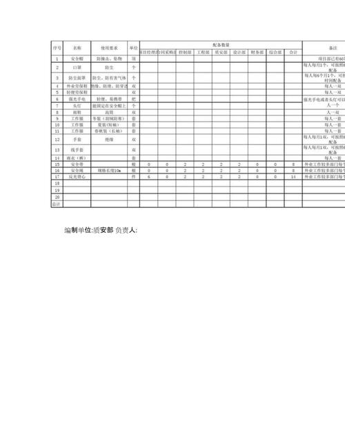 施工项目管理劳保用品清单 工程项目管理的安全基石