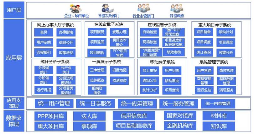 投资项目中的工程项目管理 关键要素与实践路径