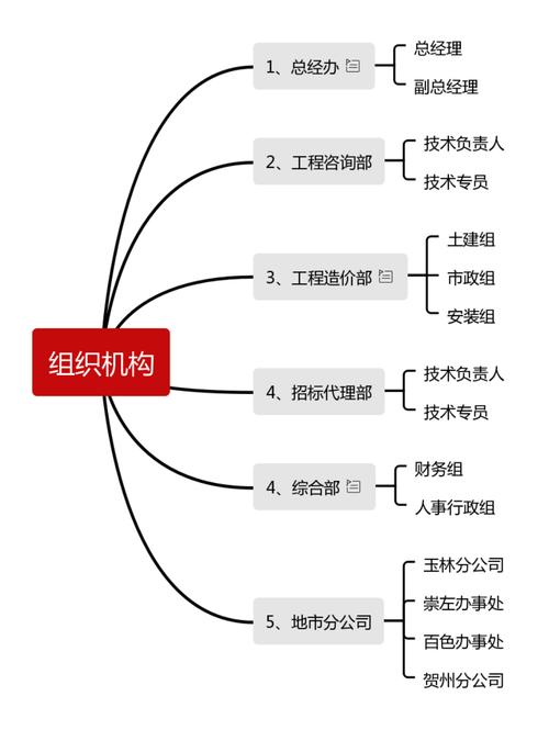 广西建都工程项目管理 专业化、精细化、信息化的项目管理实践