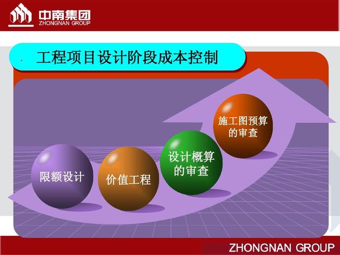 工程项目管理培训教材 2ppt