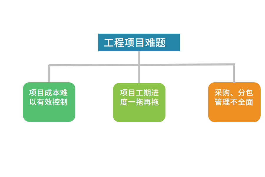 工程管理系统的管理理念与核心内容解析——以建米软件为例