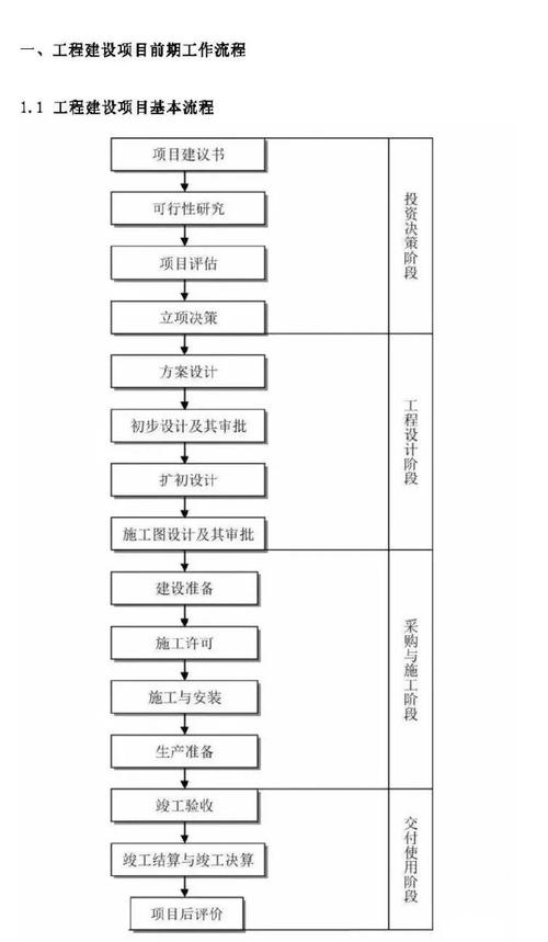 工程建设项目管理基本流程