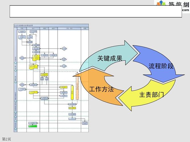 建筑工程房屋精装修项目管理流程讲义