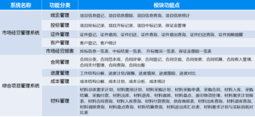 建烨工程项目管理系统