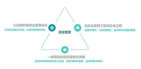 免费的Saas+Paas工程项目管理软件