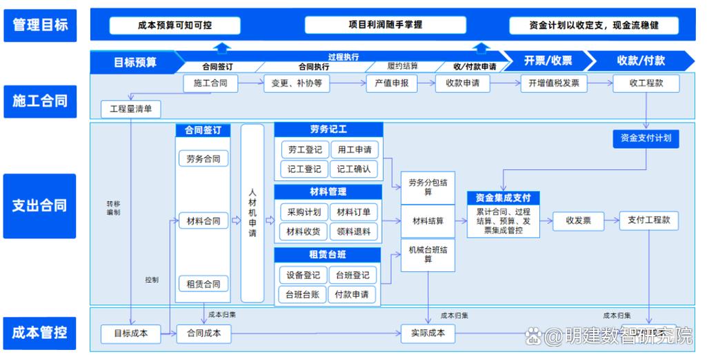 热烈祝贺湖北夷昊建设"明建云erp工程项目管理系统"成功上线!