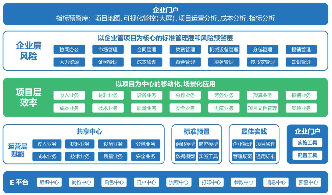 好用的工程项目管理软件推荐