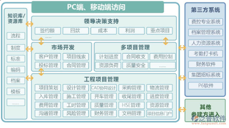 总包项目管理系统对比